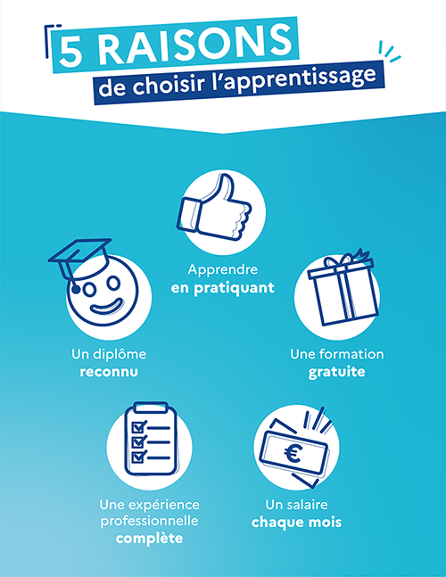 apprentissage c est quoi