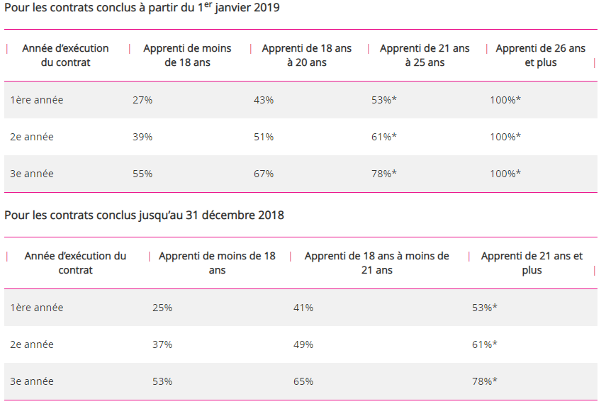 salaire-apprentissage