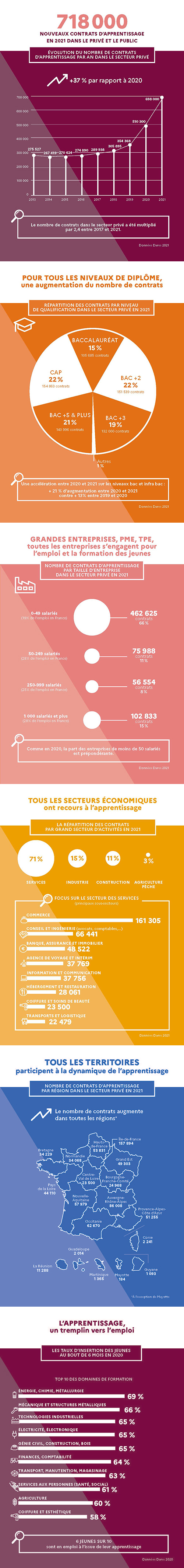 Chiffres apprentissage