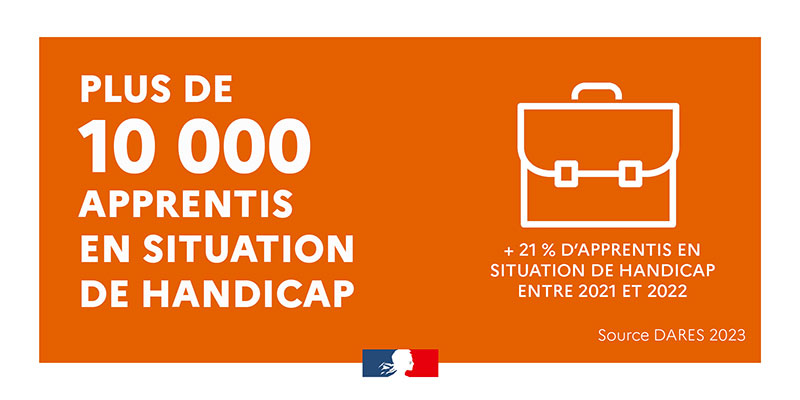 Plus de 10000 apprentis en situation de handicap +21% d’apprentis en situation de handicap entre 2021 et 2022 - SOURCE DARES 2023
